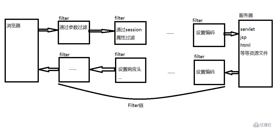 java过滤器的作用是什么