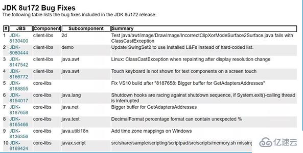 java8要收费的原因是什么