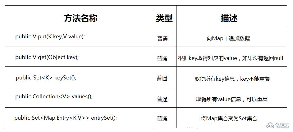 java中map指的是什么