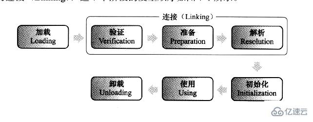 java类加载机制是什么意思