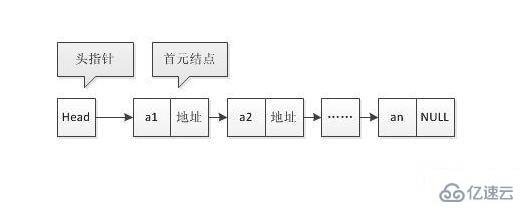 java中链表指的是什么