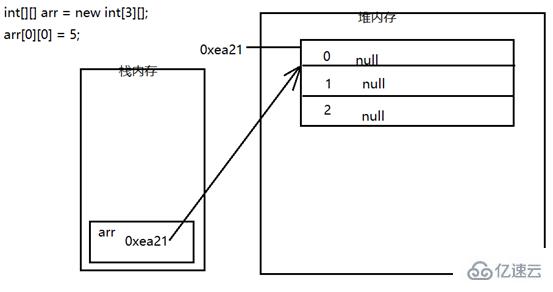 java二维数组的使用方法