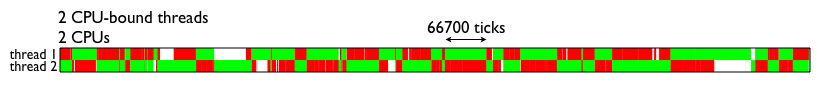 java比python快的原因