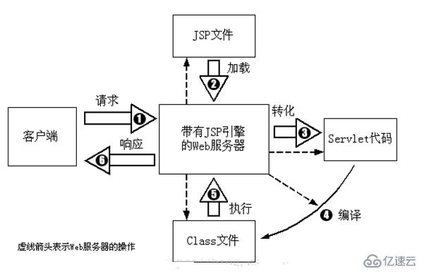 jsp文件的运行方法