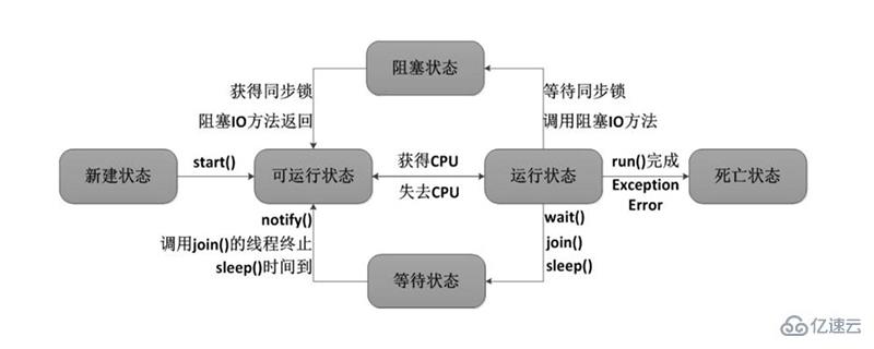 多線程模式的意思是什么