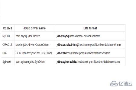 JDBC連接MySQL的方法