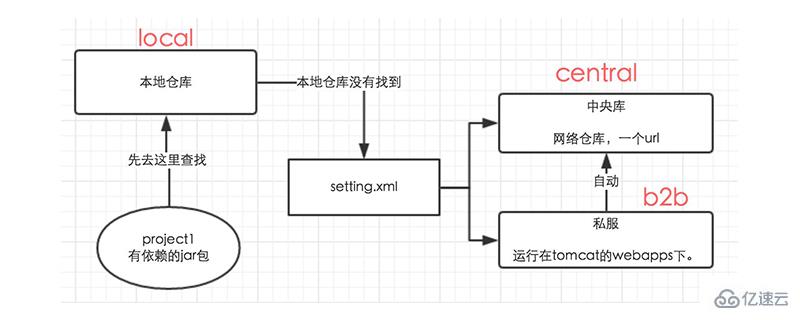 maven的作用是什么