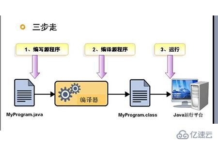 java是什么类型语言