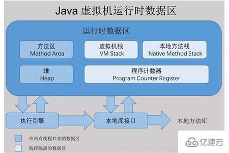 java是什么类型语言