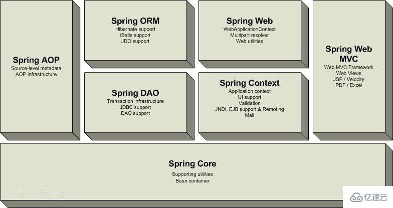 什么是Spring框架