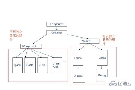 java将组件居中的方法