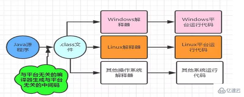 java类库具特点有哪些