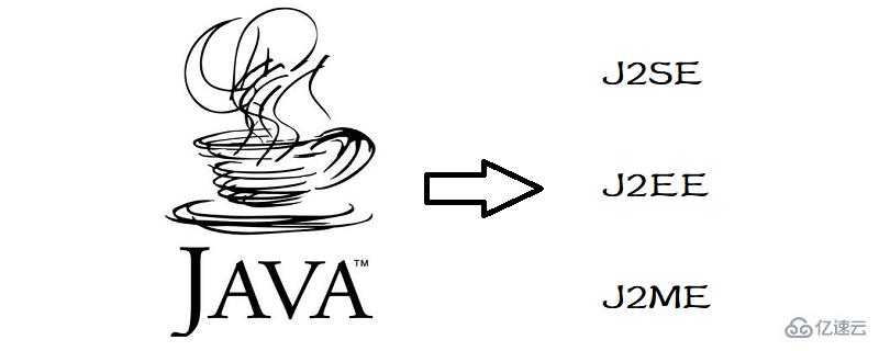 java可分哪几种版本