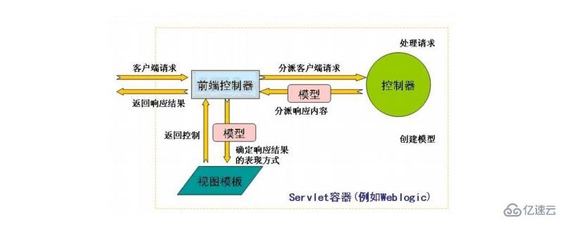 spring中的模式是什么