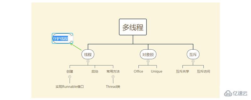 多线程指的是什么