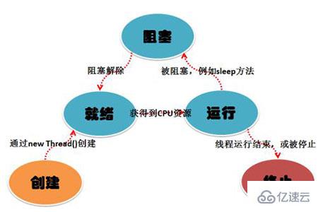 多线程指的是什么