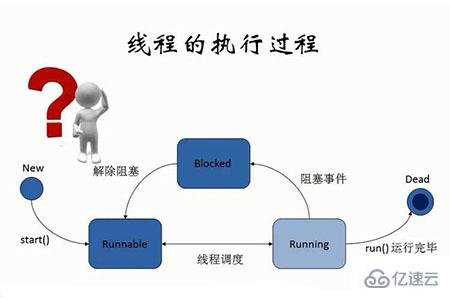 多线程指的是什么