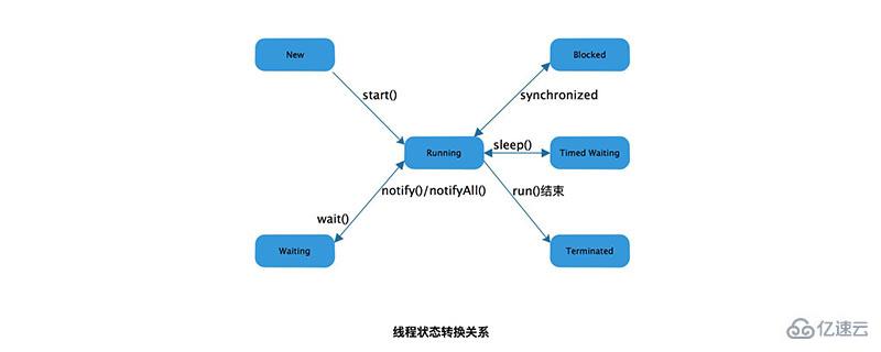 Java线程异常结束的解决方法