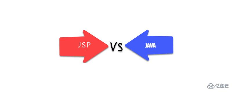 Java与JSP的区别是什么