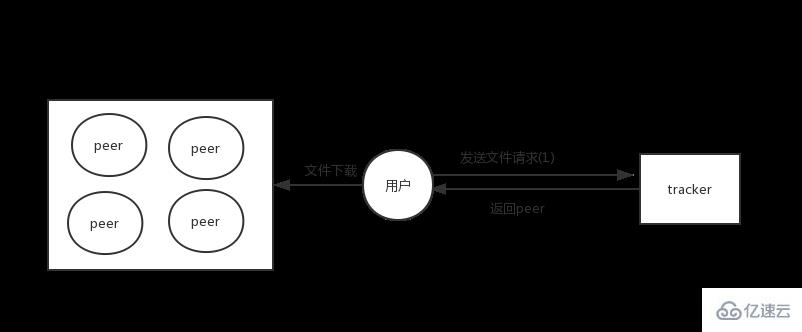 用java实现一个p2p种子搜索功能的方法