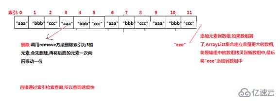 java中List集合及其實(shí)現(xiàn)類(lèi)的方法