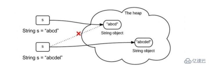 为什么String字符串是不变的