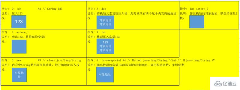 Java中"abc"和new String("abc")有哪些区别