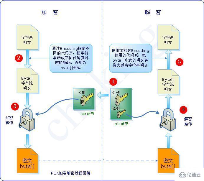 Java公钥私钥是什么意思