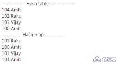 java中HashMap和Hashtable之间的区别有哪些