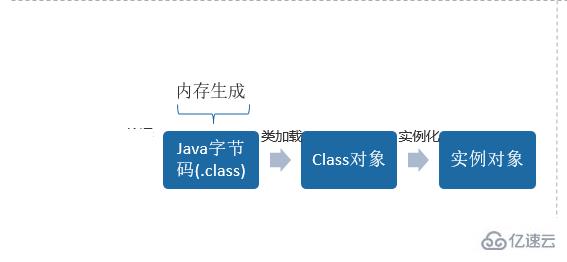 JAVA動態(tài)代理和CGLIB模式如何實現