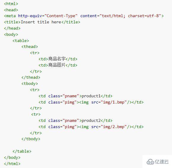 使用Jsoup如何实现爬虫技术