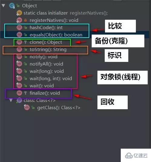 java中Object类是什么