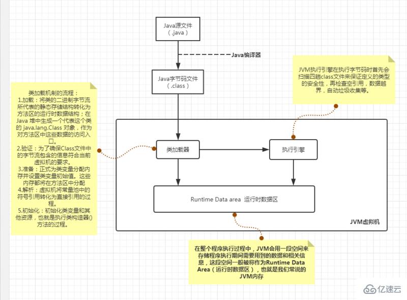 Java内存机制和GC回收机制是什么