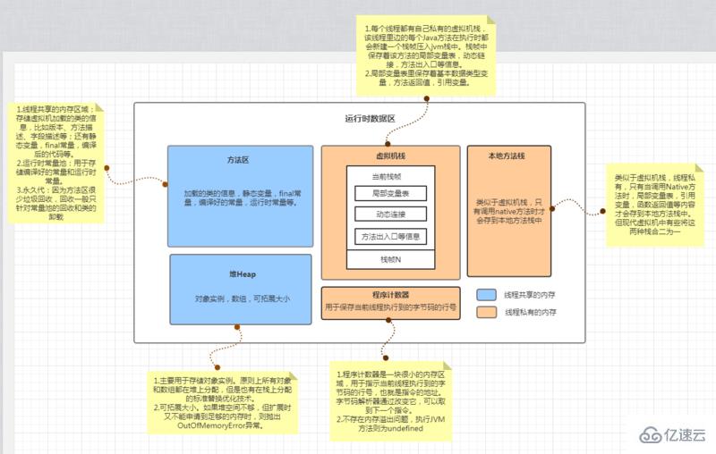 Java内存机制和GC回收机制是什么