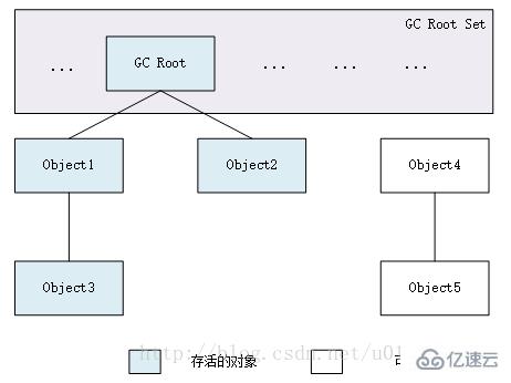 Java内存机制和GC回收机制是什么