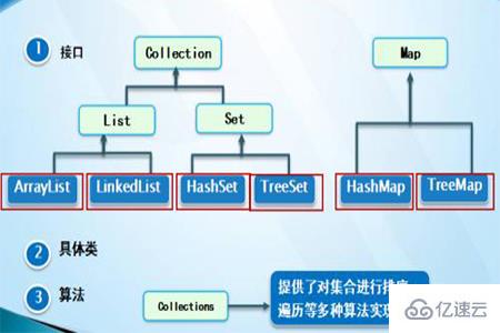 Java中list和set有那些区别