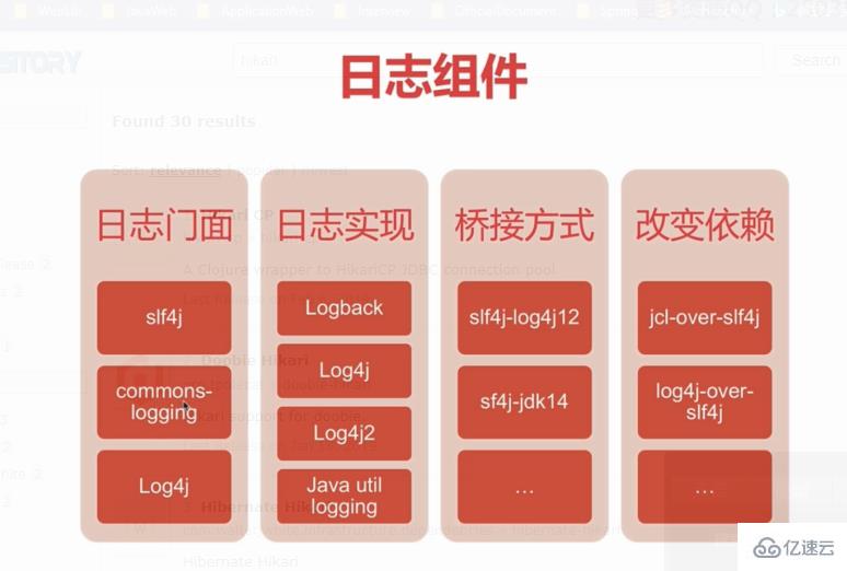 Java日志组件间关系是什么