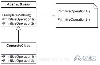 Java中策略模式和模板方法模式的案例分析