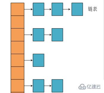 Java集合类Hashmap是什么