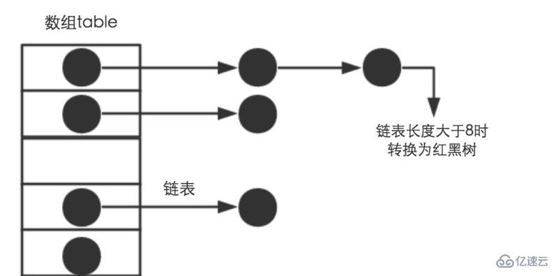 Java集合类Hashmap是什么