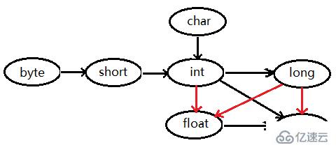 java基本數(shù)據(jù)類型是什么