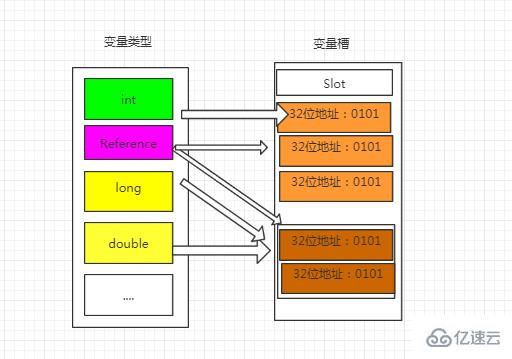 Java虚拟机中栈帧指的是什么