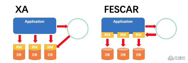 fescar分布式事务是什么