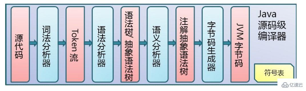 JVM内存区域和垃圾回收的