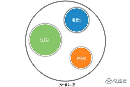 java中多任務處理的方法有哪些