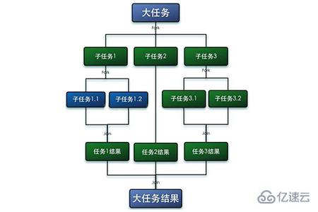 java中多任務處理的方法有哪些