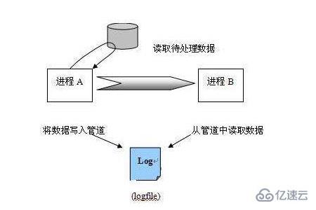 java中线程与进程的区别有哪些