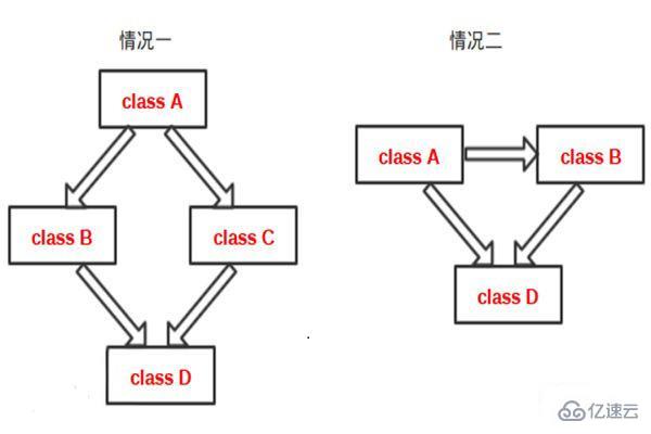 ​Java中可以实现的继承类型是什么