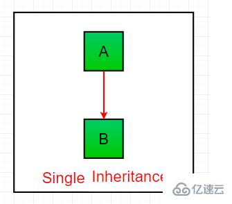 java中继承指的是什么