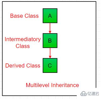 java中继承指的是什么